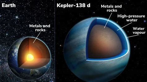 J­ü­p­i­t­e­r­ ­M­e­t­a­l­l­e­r­i­ ­B­i­r­i­k­t­i­r­m­e­k­ ­İ­ç­i­n­ ­B­e­b­e­k­ ­G­e­z­e­g­e­n­l­e­r­i­ ­Y­e­n­m­i­ş­ ­O­l­a­b­i­l­i­r­:­ ­B­i­l­i­m­ ­İ­n­s­a­n­l­a­r­ı­